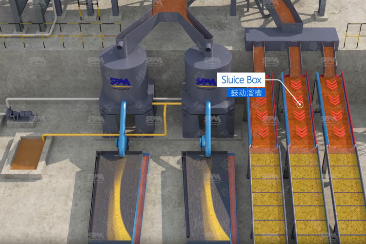 Les 4 principales m&eacute;thodes de traitement du minerai d'or pour l'enrichissement aurif&egrave;re