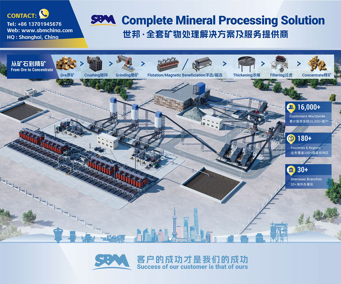 China Mining 2026 a débuté ! Retrouvez SBM au stand 1506