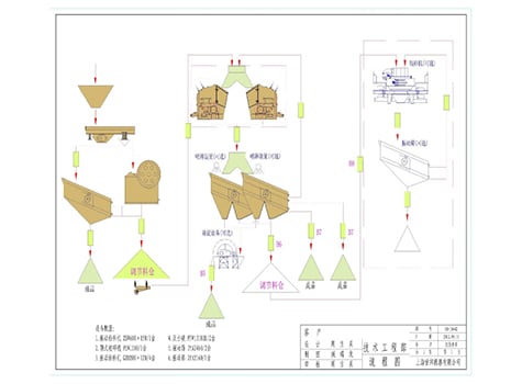 process flow