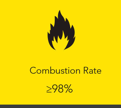 Combustion efficiency