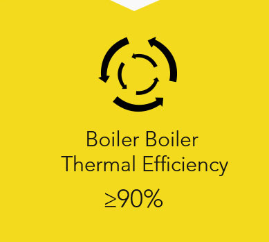 Boiler thermal efficiency